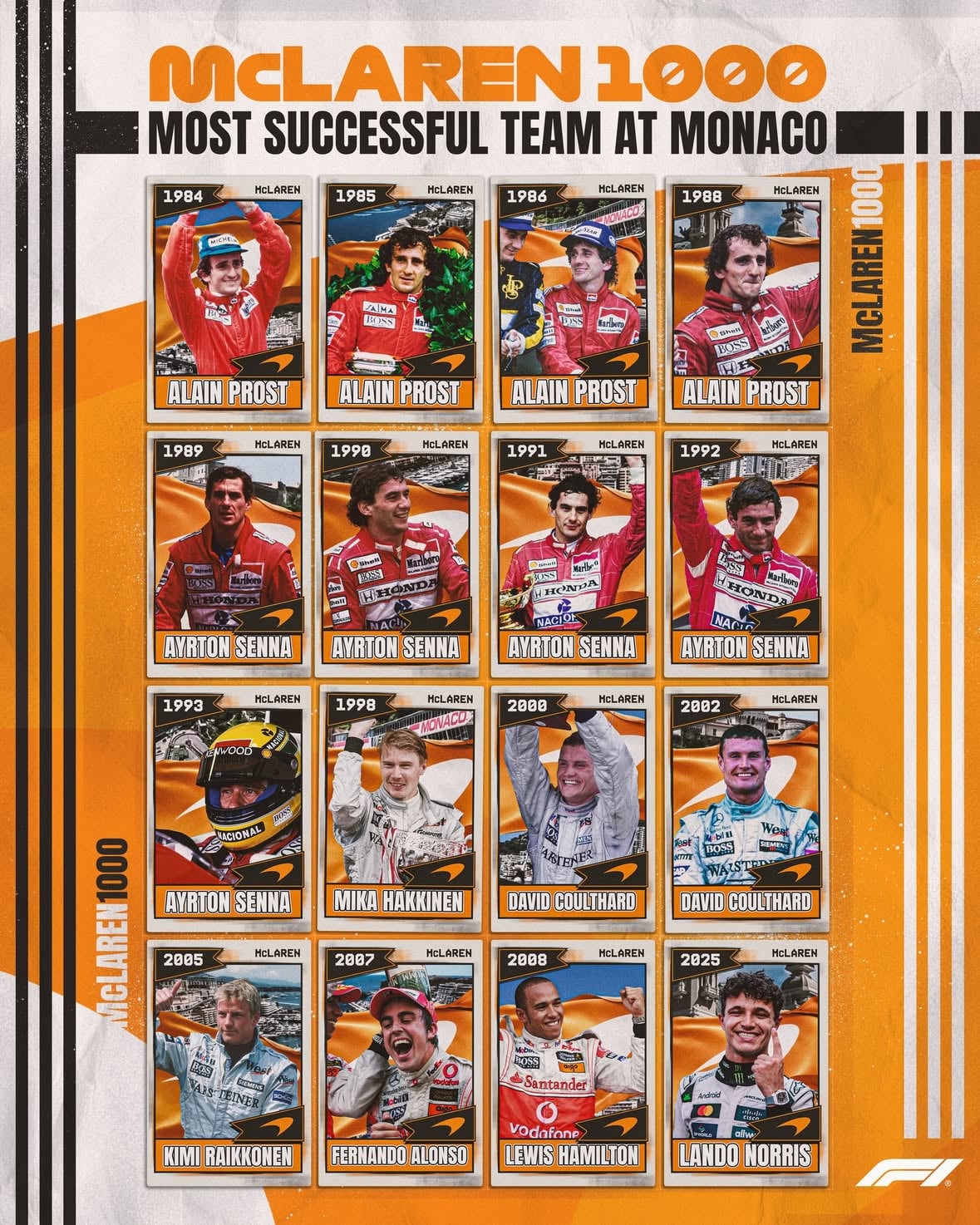 McLaren’s SIXTEEN Monaco winners 🤩

They celebrate race 1000 at a circuit where they’ve had more success than any other constructor 👏

#F1 #Formula1 #MonacoGP @mclarenf1